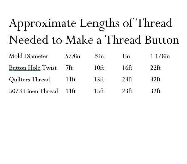 50/3 & 80/3 Linen Thread - Burnley & Trowbridge Co.