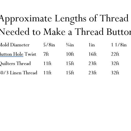 Silk Buttonhole Twist Burnley & Trowbridge Co.