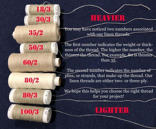 What sizes of linen thread to use? | The Muzzleloading Forum